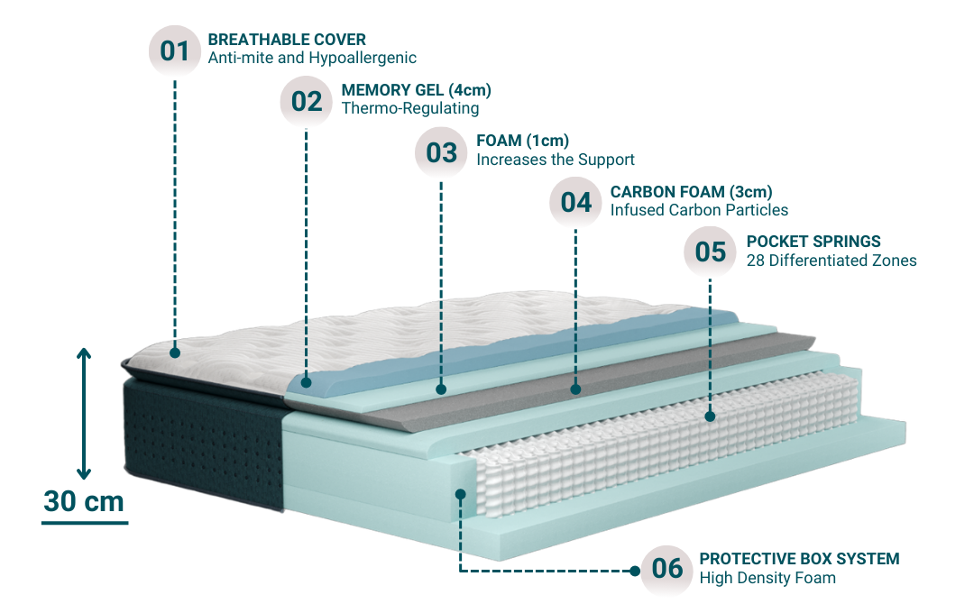 Veradea Mattress Favoloso